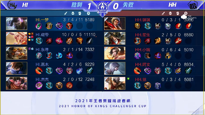 每一次国际 每一次国际