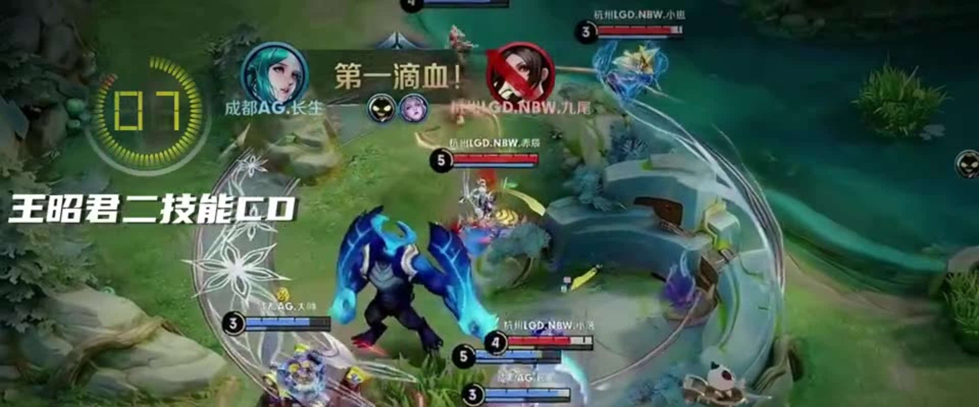 之间的信任 之间的信任