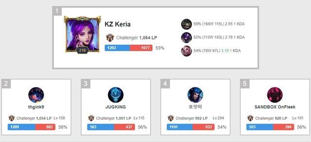 文化层面 文化层面