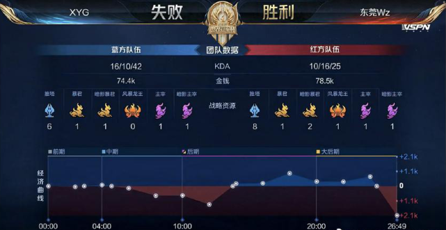 同一标准