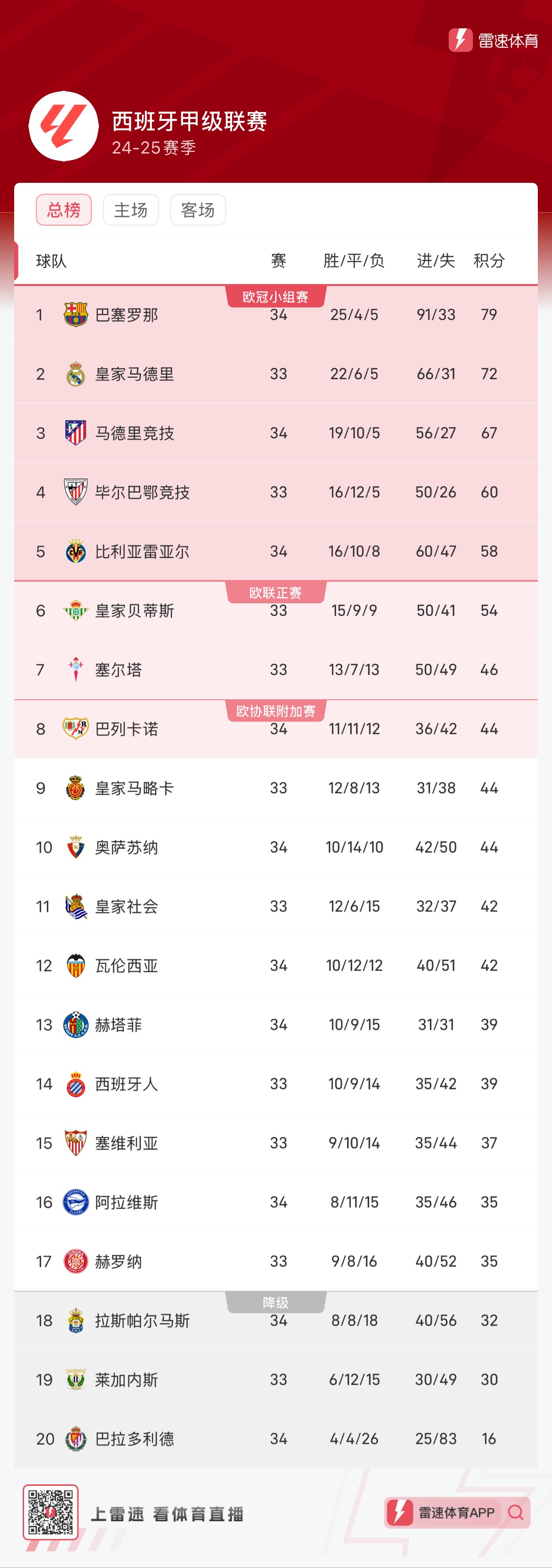 配合数据分 配合数据分