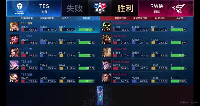 国联竞争格